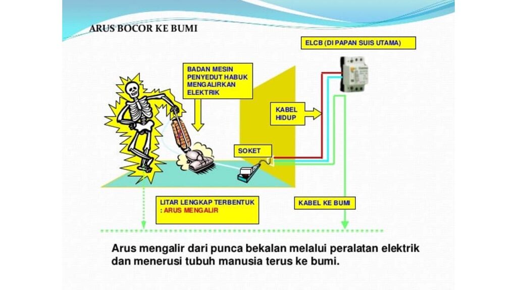 menaip pemutus litar bocor ke bumi di malaysia