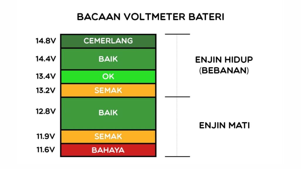 pengenalan kepada voltan bateri kereta