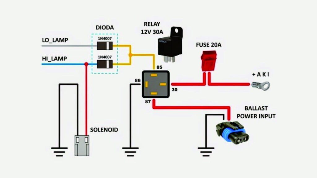 apa itu relay lampu kereta dan kenapa ia diperlukan