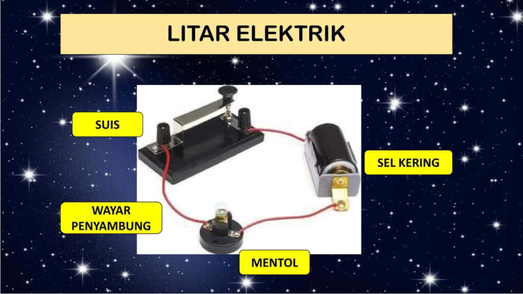 cara suis elektrik berfungsi dan komponennya