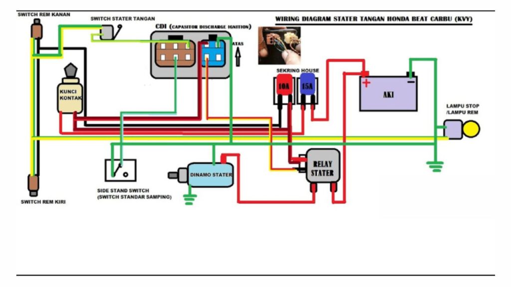 diagram dan warna-warna wayar yang umum digunakan