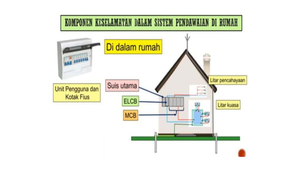 pemasangan dan aspek keselamatan sistem suis rumah